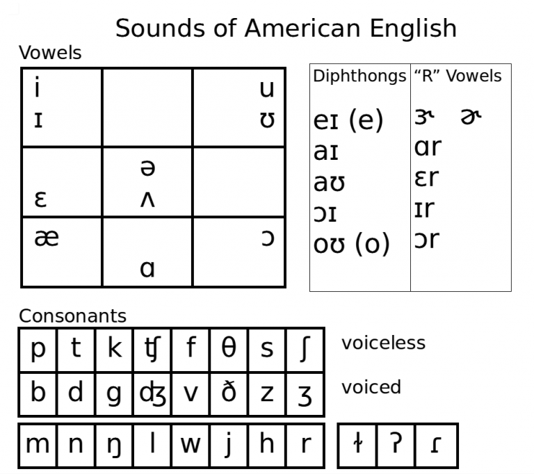 Lesson 4 – Diphthongs  Eɪ ,  Aɪ ,  Aʊ ,  ɔɪ ,  Oʊ  – American English 