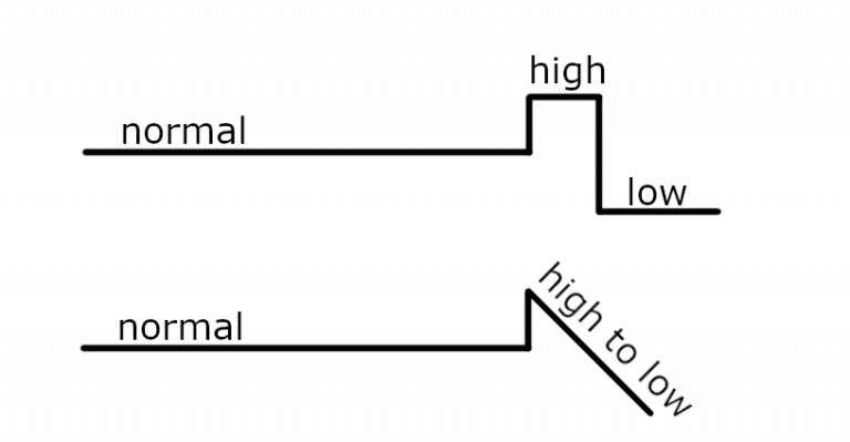 lesson-19-rising-falling-intonation-american-english-pronunciation