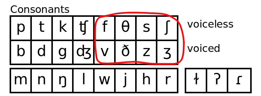 Fricatives
