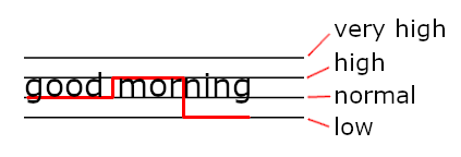 line good morning 3