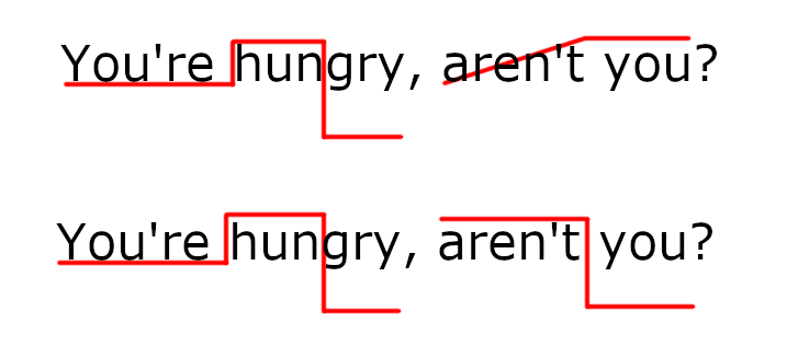 tag questions