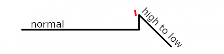 Lesson 19 – Rising-falling intonation – American English Pronunciation